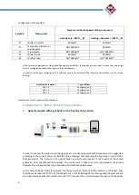 Preview for 9 page of Magikal HEVO 14 Technical Manual