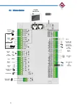 Preview for 14 page of Magikal HEVO 14 Technical Manual