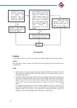 Preview for 27 page of Magikal HEVO 14 Technical Manual