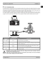 Preview for 19 page of Magmaweld monoCUT 45ix User Manual