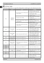 Preview for 28 page of Magmaweld monoCUT 45ix User Manual