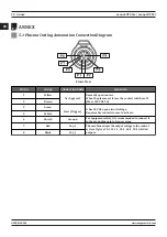 Preview for 30 page of Magmaweld monoCUT 45ix User Manual