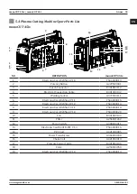 Preview for 33 page of Magmaweld monoCUT 45ix User Manual