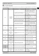 Preview for 65 page of Magmaweld monoCUT 45ix User Manual