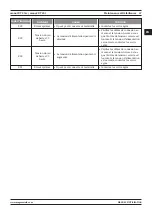 Preview for 67 page of Magmaweld monoCUT 45ix User Manual