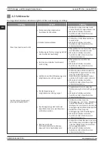 Preview for 102 page of Magmaweld monoCUT 45ix User Manual