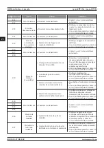 Preview for 184 page of Magmaweld monoCUT 45ix User Manual