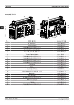 Preview for 190 page of Magmaweld monoCUT 45ix User Manual