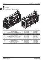 Preview for 62 page of Magmaweld monoTIG 165ip User Manual