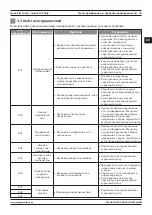 Preview for 93 page of Magmaweld monoTIG 165ip User Manual