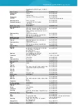 Preview for 48 page of Magna 14C5E6S User Manual