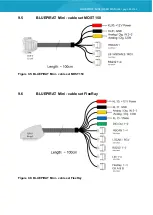 Preview for 28 page of Magna BluePirat Mini 20 LIN User Manual