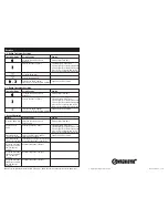 Preview for 2 page of Magnadyne Keypad Keyless Entry System MKE-100 User Manual