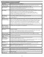 Preview for 41 page of Magnavox 26MD/32MD251D Manuel D'Utilisation