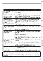 Preview for 53 page of Magnavox 32MD350B - 32" Class Lcd Hdtv User Manual