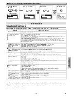 Preview for 19 page of Magnavox DV200MW8 Owner'S Manual