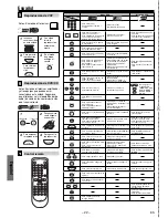 Preview for 22 page of Magnavox DV200MW8 Owner'S Manual