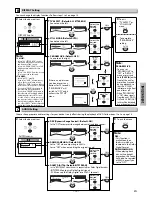 Preview for 15 page of Magnavox MDV2100 - Owner'S Manual