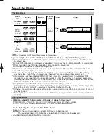 Preview for 5 page of Magnavox MSD115 Owner'S Manual