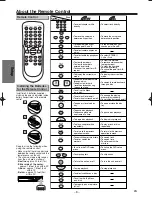 Preview for 8 page of Magnavox MSD115 Owner'S Manual