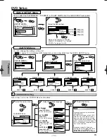 Preview for 14 page of Magnavox MSD115 Owner'S Manual