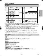 Preview for 5 page of Magnavox MSD124 Owner'S Manual