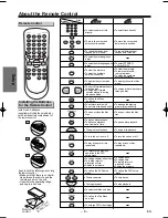 Preview for 8 page of Magnavox MSD124 Owner'S Manual