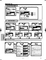 Preview for 14 page of Magnavox MSD124 Owner'S Manual