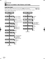 Preview for 24 page of Magnavox MSD724 G Owner'S Manual