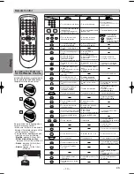 Preview for 10 page of Magnavox MSD805 Owner'S Manual