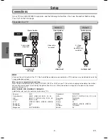 Preview for 6 page of Magnavox MWD200G Owner'S Manual