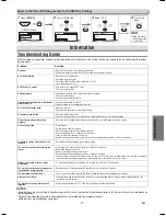 Preview for 17 page of Magnavox MWD200G Owner'S Manual