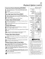 Preview for 31 page of Magnavox VRU364AT Owner'S Manual