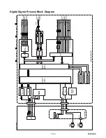 Preview for 29 page of Magnavox ZV420MW8 - DVDr/ VCR Combo Service Manual