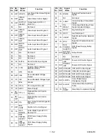 Preview for 65 page of Magnavox ZV420MW8 - DVDr/ VCR Combo Service Manual