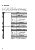 Preview for 78 page of Magnescale SmartSCALE SQ57 Instruction Manual