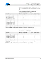 Preview for 79 page of Magnetic Autocontrol MHTM MicroDrive Access Series Operating Instructions Manual