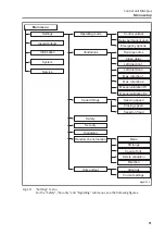 Preview for 71 page of Magnetic MGCplus Manual