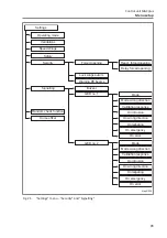 Preview for 73 page of Magnetic MGCplus Manual