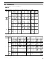 Preview for 21 page of Magnetrol A10 Installation And Operating Manual