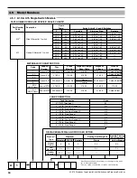 Preview for 34 page of Magnetrol A10 Installation And Operating Manual