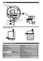 Preview for 2 page of Magnetrol Echotel 910 Instruction Manual And Replacement Parts