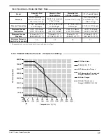 Preview for 37 page of Magnetrol pulsar RX5 Installation And Operating Manual