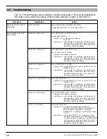 Preview for 18 page of Magnetrol TD1 Series Installation And Operating Manual