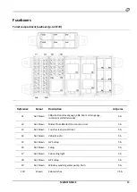 Preview for 83 page of Magni RTH 4.18 Use And Maintenance Manual