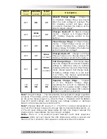 Preview for 38 page of Magnum Dimensions MMSA Series Owner'S Manual