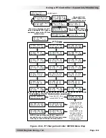 Preview for 123 page of Magnum Energy ME-ARC50 Owner'S Manual