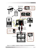 Preview for 14 page of Magnum Energy RD-E Series Owner'S Manual