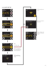 Preview for 17 page of Magnum Heating MAGNUM MRC Manual