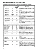 Preview for 30 page of Magnum MMG100D Operating Manual